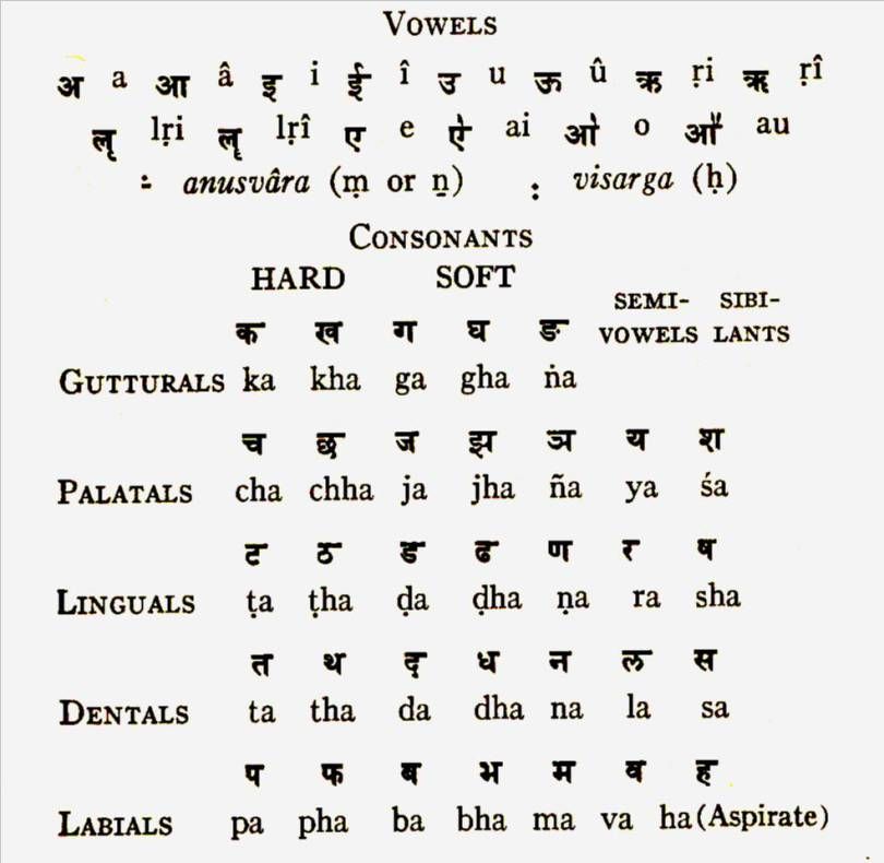 Sanskrit Alphabet Vedic Public Library By ISVARA