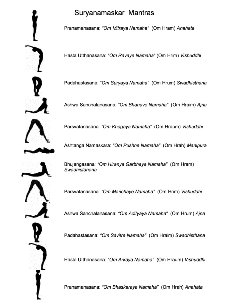 Saludo al Sol - Surya Namaskar y Mantras - Vedic Library by ISVARA.org